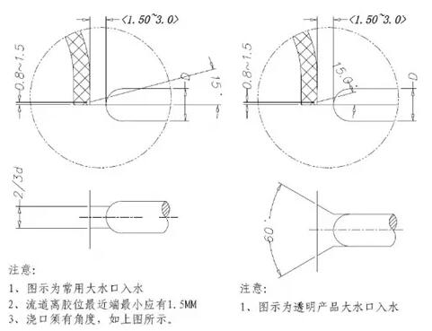 各種鋁合金壓鑄的澆口系統解析 各種鋁合金壓鑄的澆口系統解析