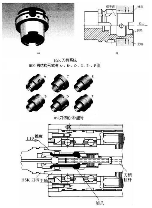 各種高速加工刀具，鋁合金壓鑄的發展大助力