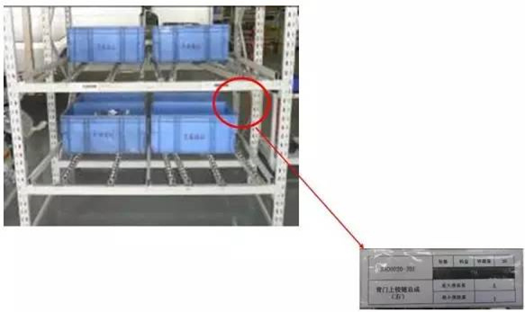 大招，深圳壓鑄公司物流目視化